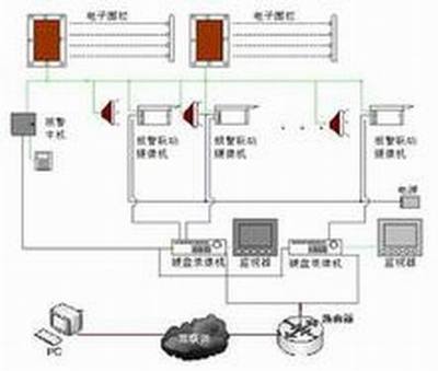 網絡工程 連接未來的數字橋梁